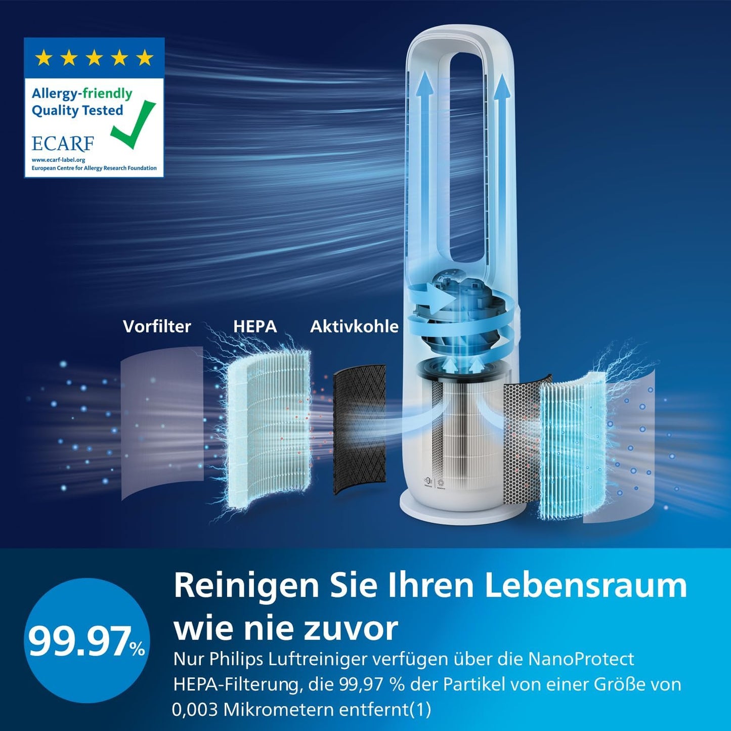 Philips Air Performer 2-in-1 – Luftreiniger & Ventilator, 70 m², HEPA, App & Alexa (AMF765/10)