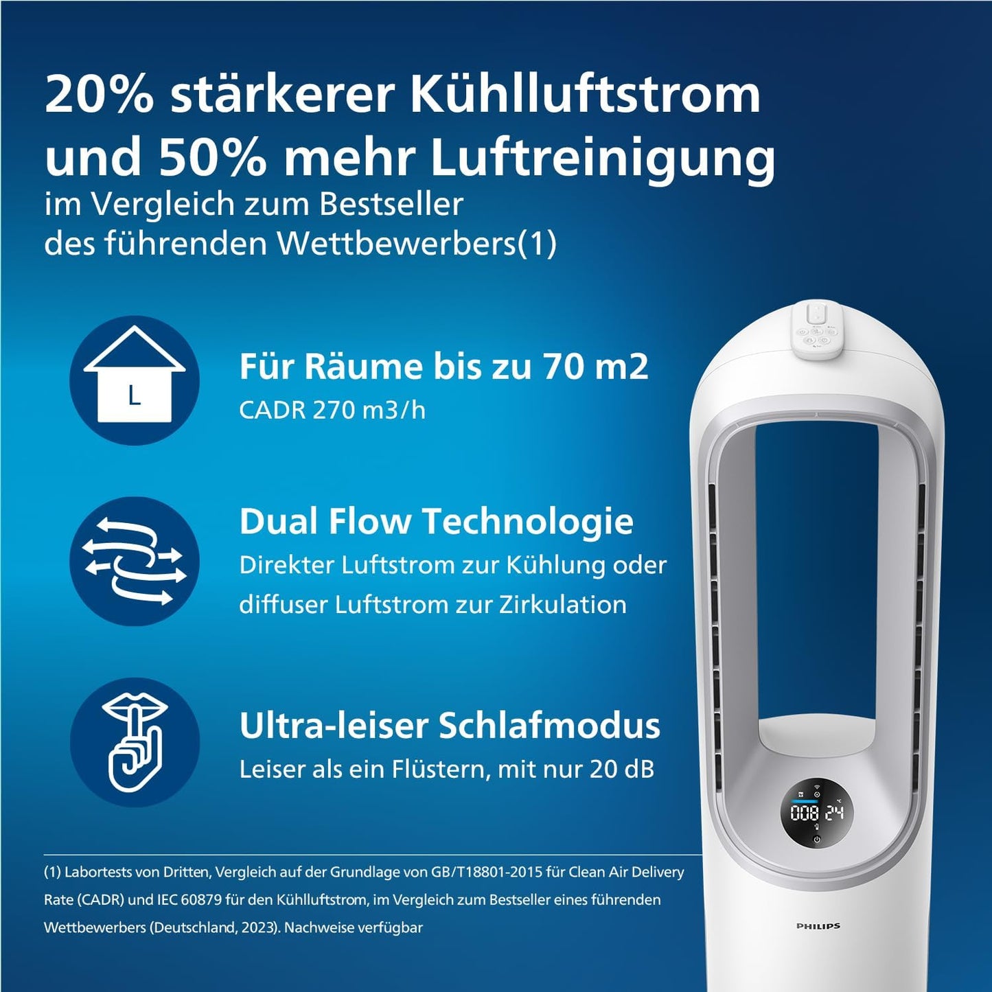 Philips Air Performer 2-in-1 – Luftreiniger & Ventilator, 70 m², HEPA, App & Alexa (AMF765/10)