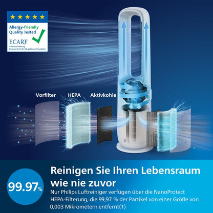 Philips Air Performer 2-in-1 – Luftreiniger & Ventilator, 70 m², HEPA, App & Alexa (AMF765/10)