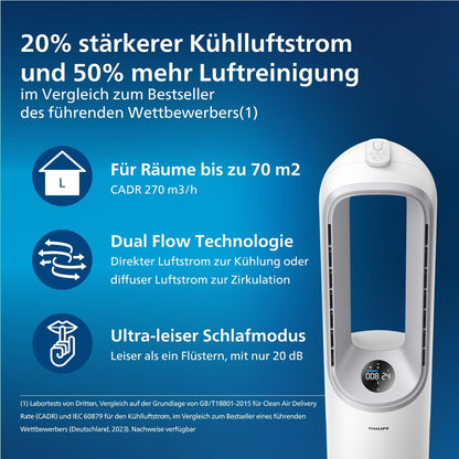 Philips Air Performer 2-in-1 – Luftreiniger & Ventilator, 70 m², HEPA, App & Alexa (AMF765/10)